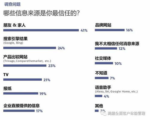 解析体验 Yext《寻找答案》消费者信任报告翻译服务